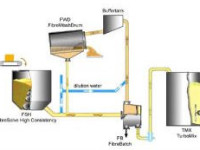Hệ thống tạo bột - Công Ty TNHH Công Nghệ Mỹ Việt